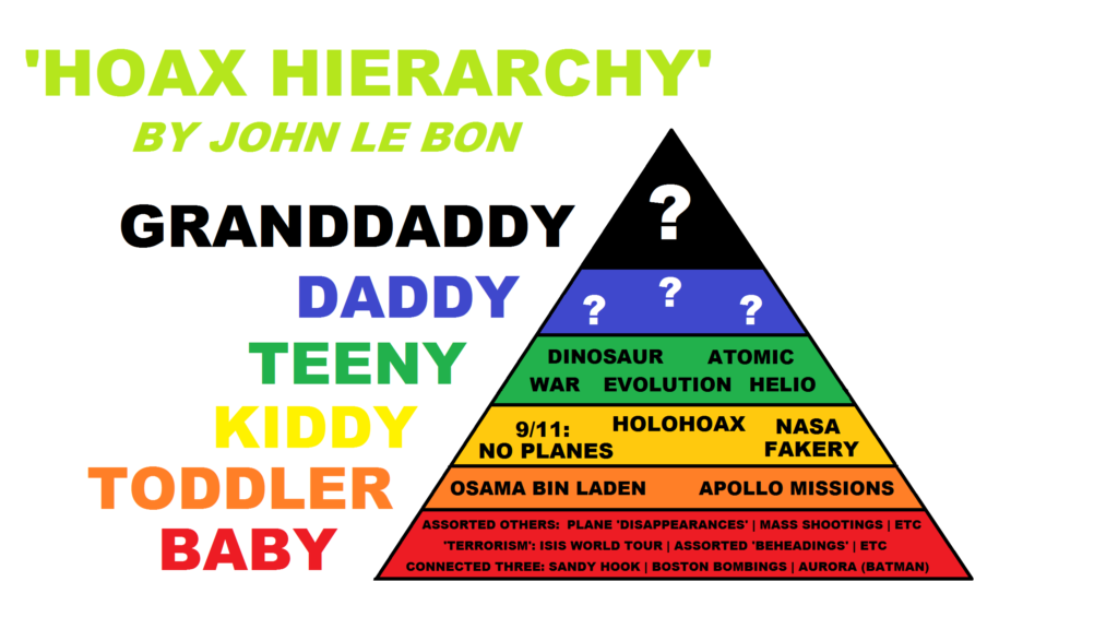 1-hoax-hierarchy
